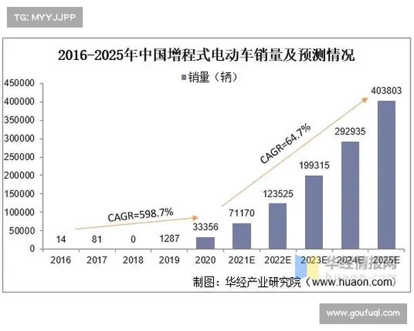 2025赛季球员表现预测与潜力分析 聚焦未来发展趋势 2025赛季球员表现预测与潜力分析 聚焦未来发展趋势